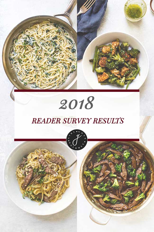 2018 Girl Gone Gourmet Reader Survey: The Results!